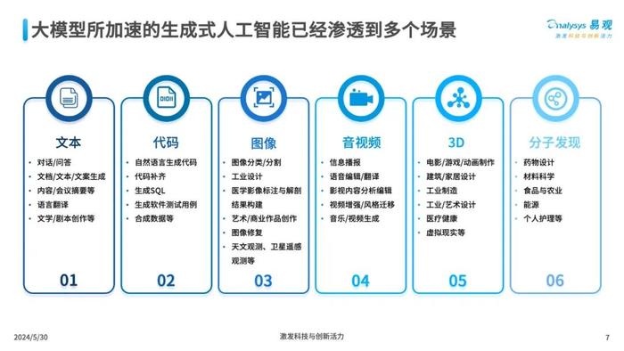 FCFF模型，解析企业财务决策的关键工具