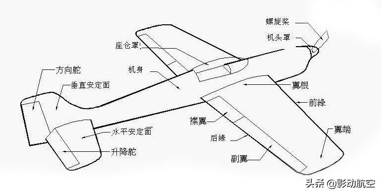 混控固定翼航模，探索与深化理解
