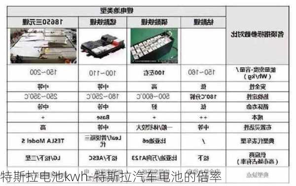 特斯拉电池重量，探究电动汽车技术的核心要素