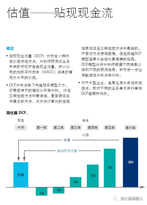 企业估值模型，理解与应用