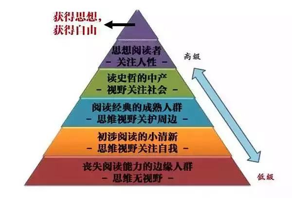书本的重量，一种深层次的思考