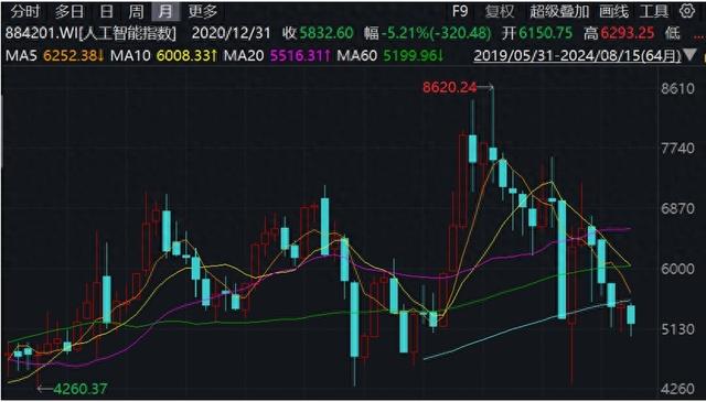 股票投资模型，构建、理解与应用