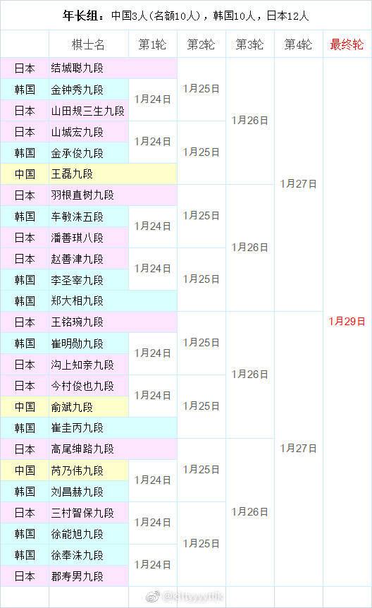 天元围棋节目表，一览围棋世界的精彩瞬间