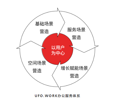 感觉与重量，探索感知与实质的微妙关系