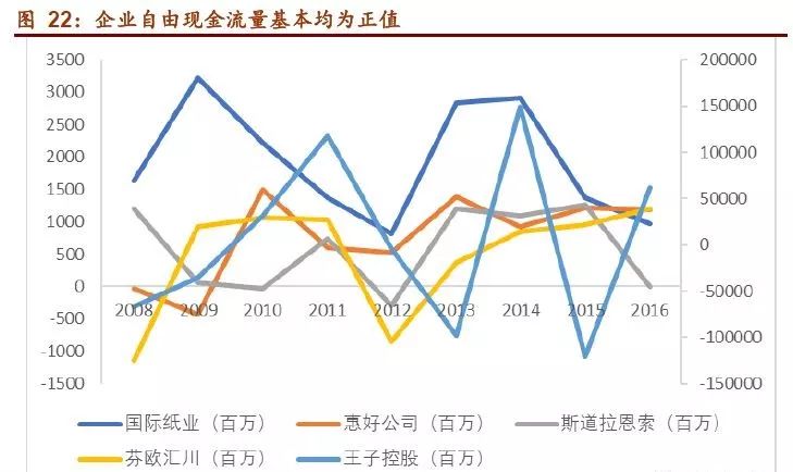 纸张期货平台，连接纸张产业与市场的重要桥梁
