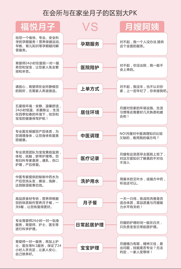 好美丽月子中心价格与服务体验详解
