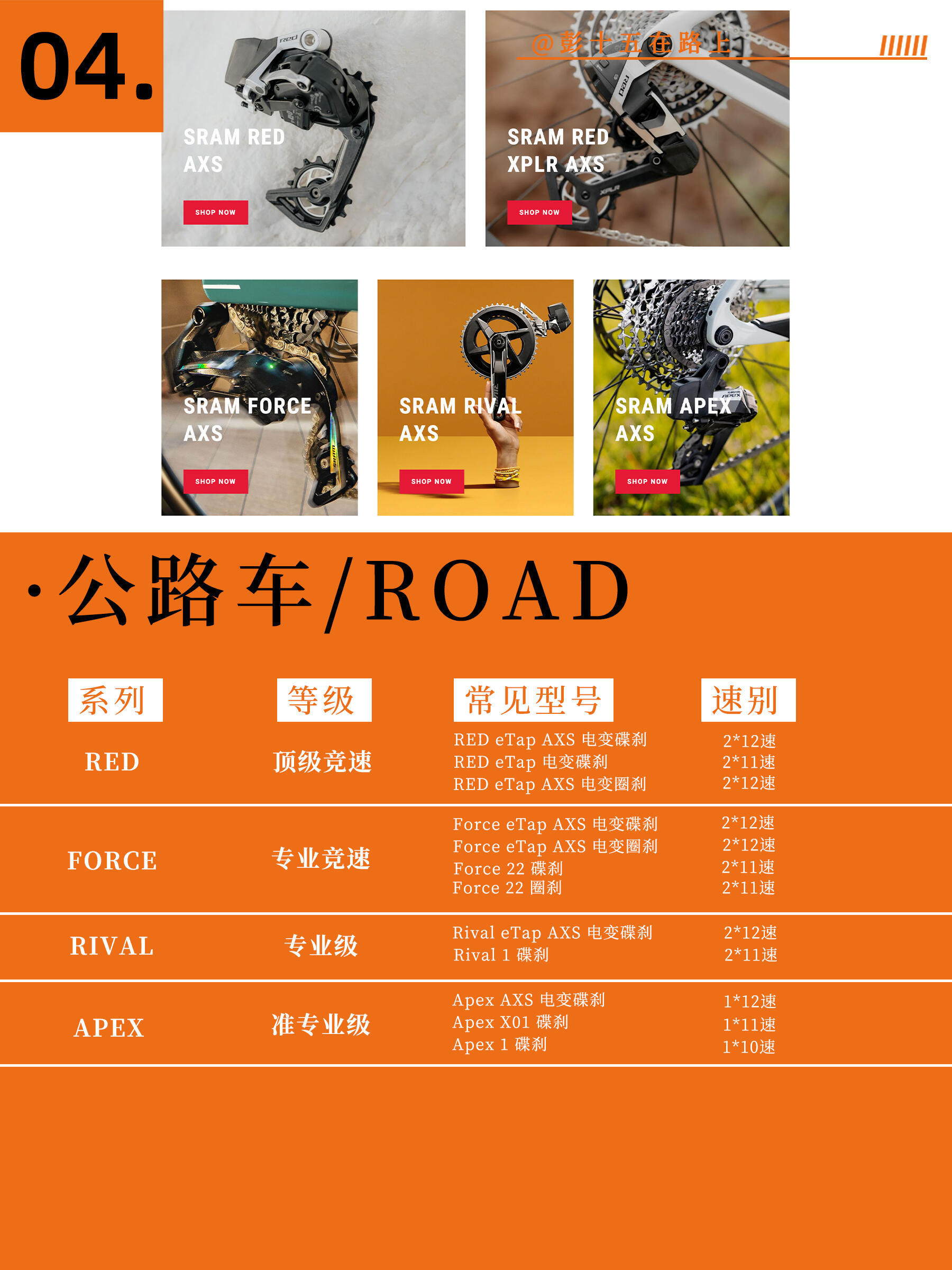 公路自行车套件等级解析