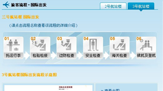 国内乘坐飞机流程详解