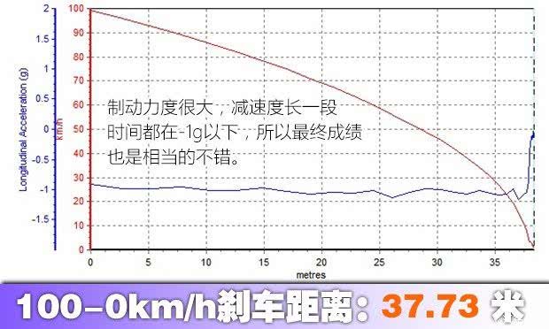 探究SLX刹车等级，性能与品质的完美融合