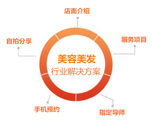 代理美发产品，探索美发行业的全新商业模式