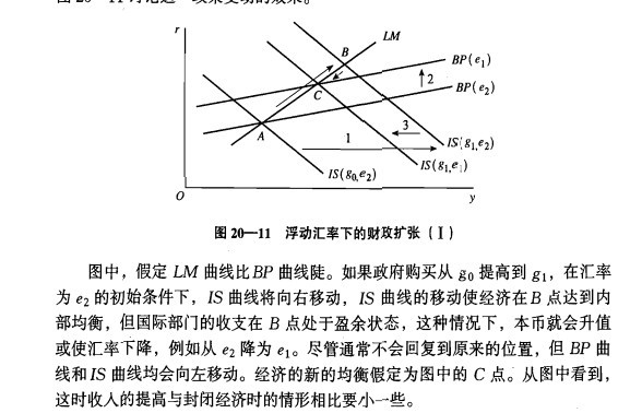 蒙代尔模型图，揭示经济体系的动态与复杂性