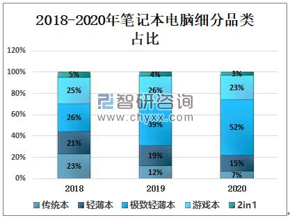 笔记本重量，影响携带与体验的关键因素