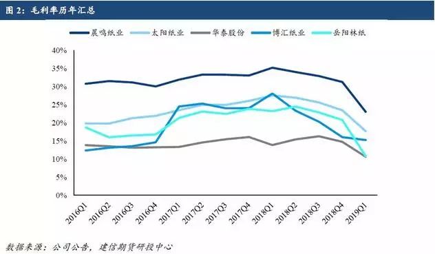 探究纸张涨价背后的文化影响，从2018年的趋势看未来走向