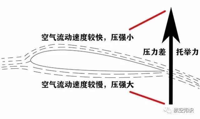 固定翼飞机最大飞行角度，探索与解析