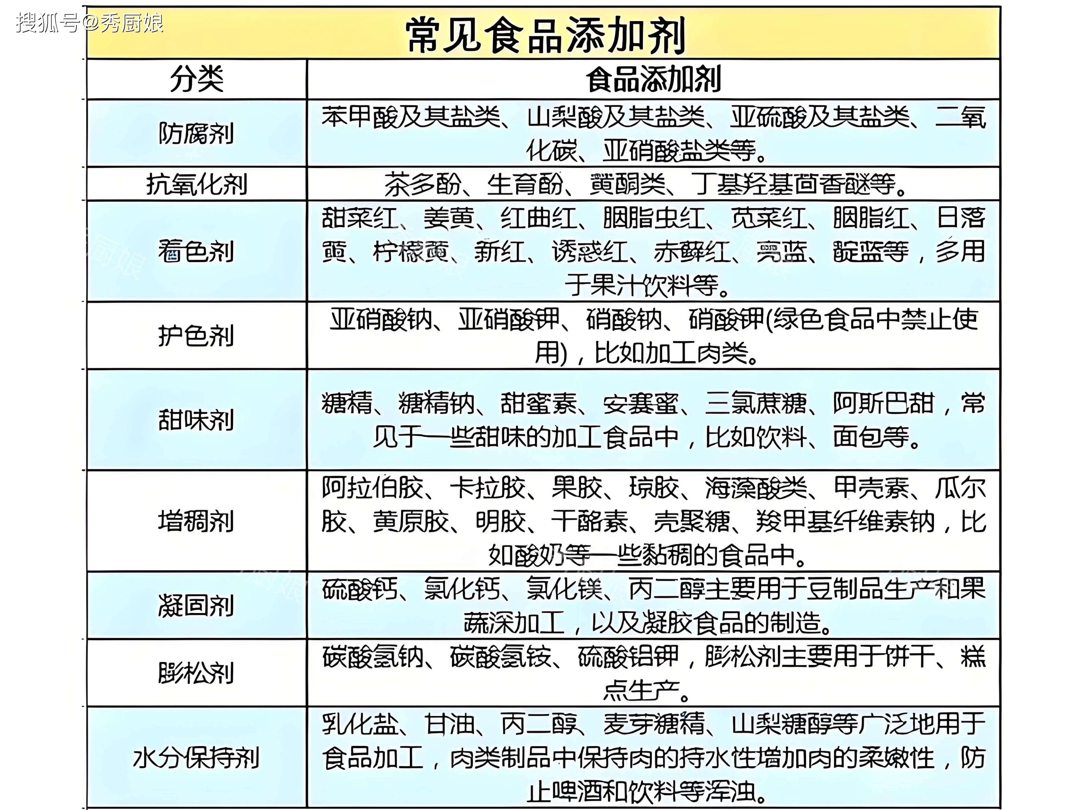 各种类型添加剂的作用