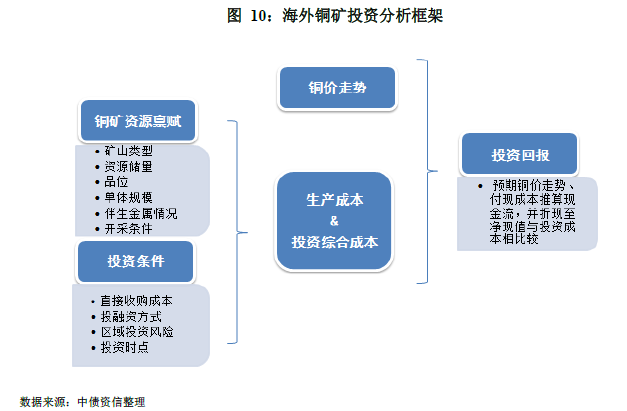 风险投资模型，探索与解析