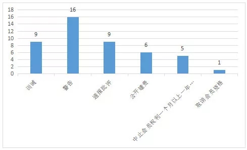 律师利益冲突的情形及其影响
