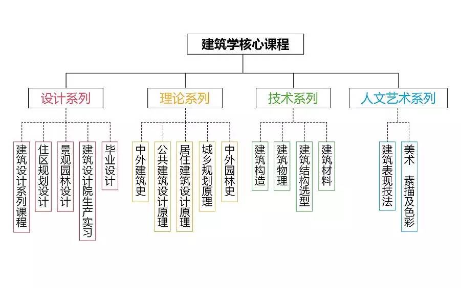 建筑学科目的深度探索