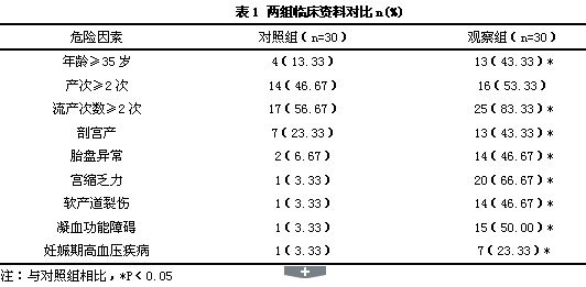 产后护理中心的价格及其影响因素分析