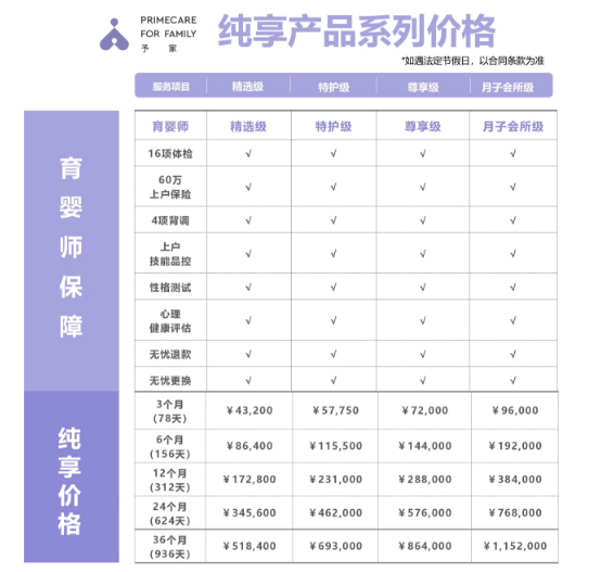 月子中心价格查询，了解好月子月子中心的价格构成与选择策略