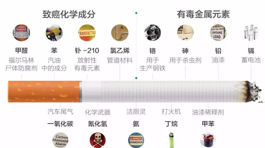 戒烟产品概述，种类与效用