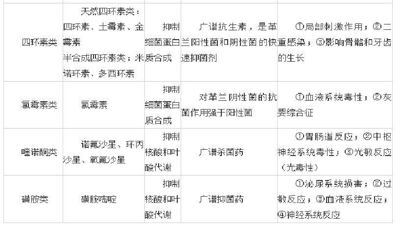 常用兽用抗生素种类及其应用概述