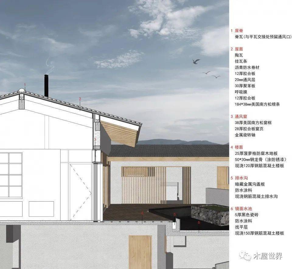 墙顶一体化，构建现代建筑的新理念