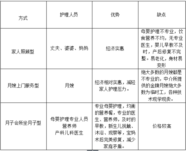 月子会所服务价格的深度解析
