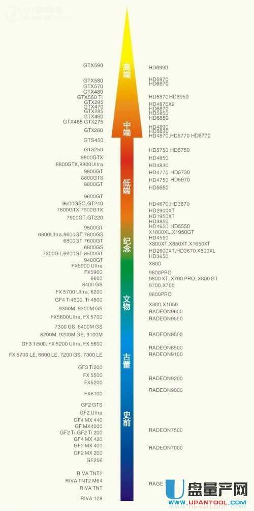 移动显卡天梯图，解读与应用指南
