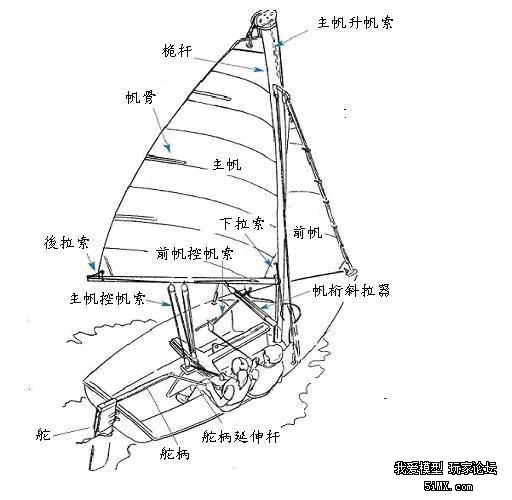 模型船帆的固定方法，技巧与步骤