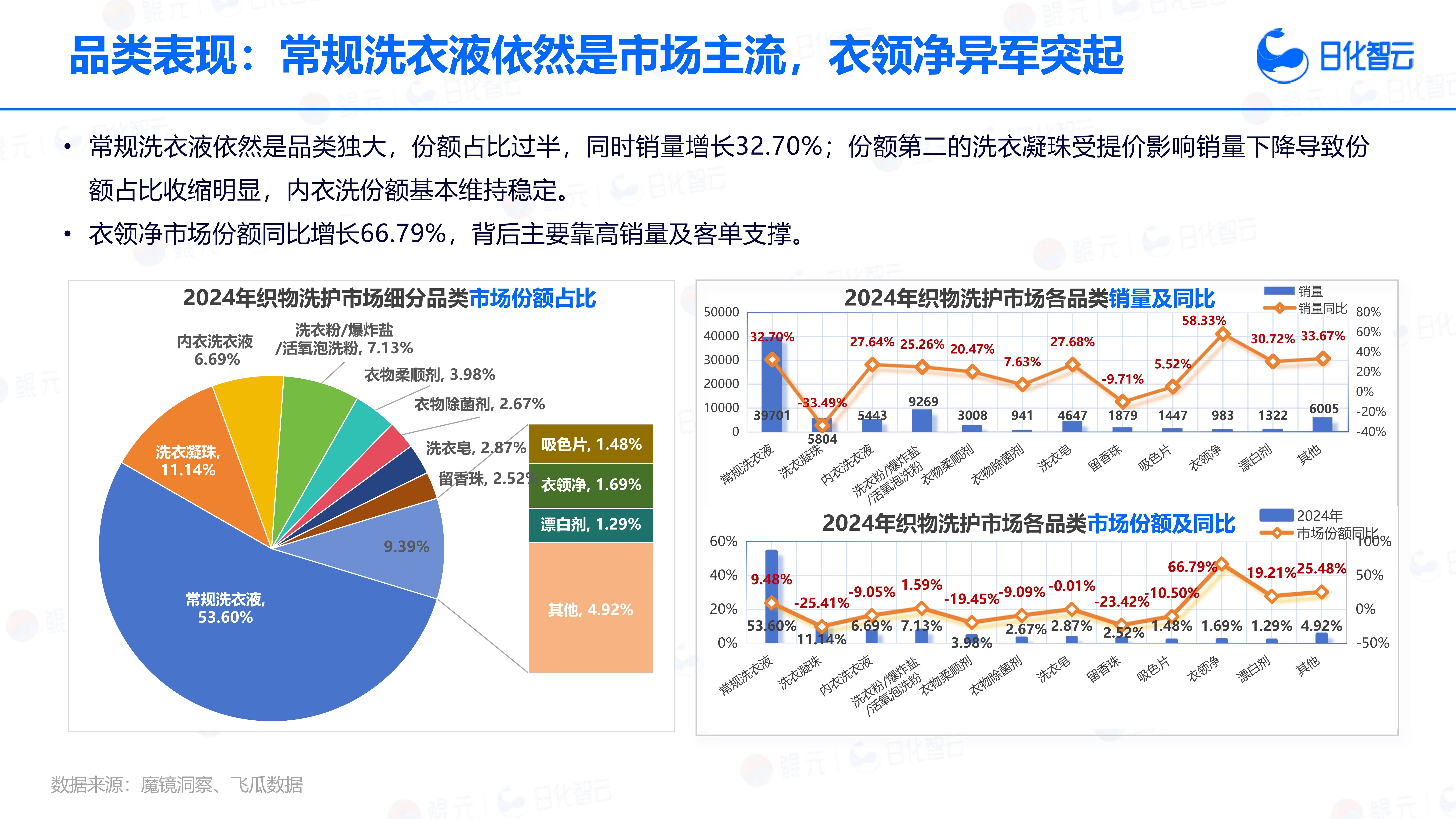 洗涤产品排行榜，深度解析市场上的热门选择