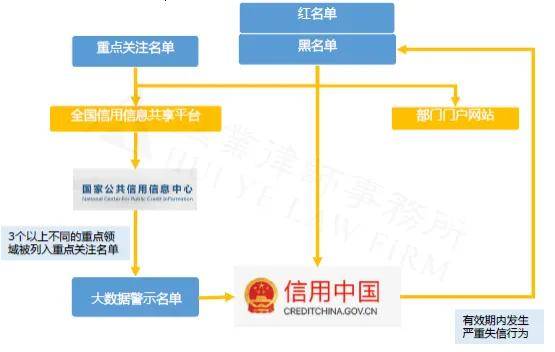 企业征信模型，构建信任桥梁的关键要素