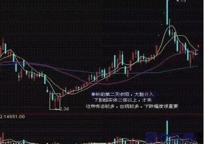 游资短线模型，探索高效投资策略的关键要素