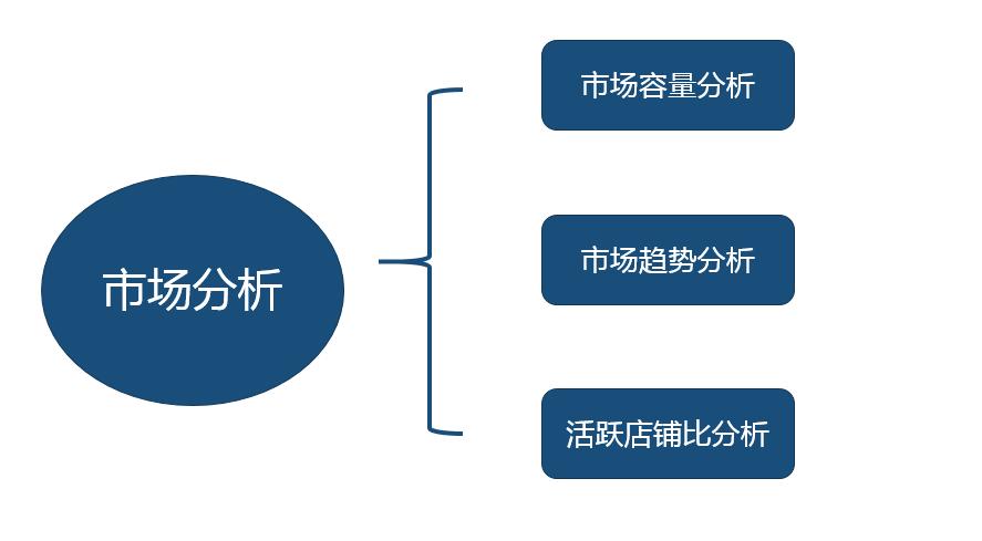 价格预测模型，探索未来市场趋势的关键工具
