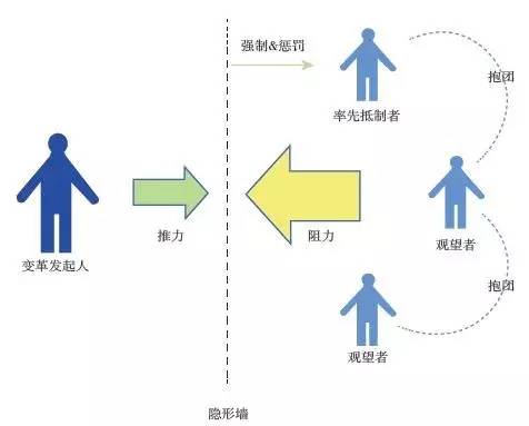 为委托人高效实现利益，策略与实践