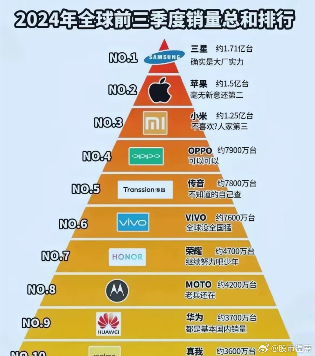 数码产品品牌排行榜，揭示行业巨头与趋势走向