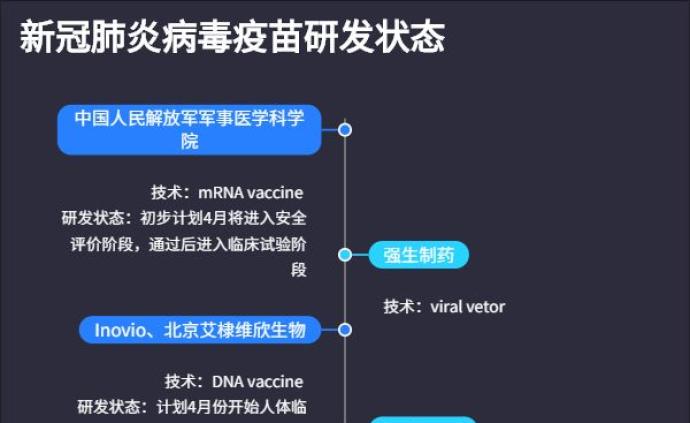 我国禽流感疫苗种类及其研究与应用