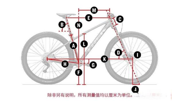 山地车去变速器等级，了解与选择最佳配置