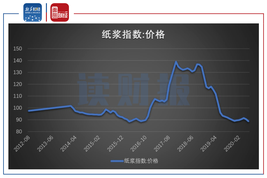 纸张价格走势分析，聚焦2017年市场变化