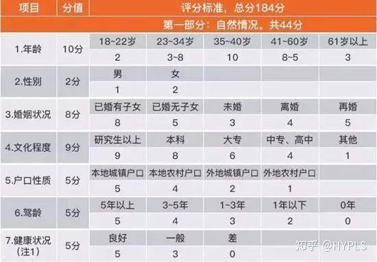 贷款评分模型，解析与应用