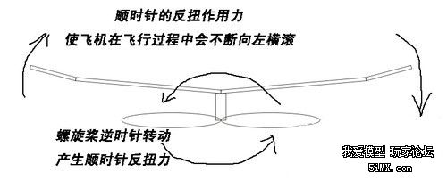 固定翼航模速度与飞行性能的探索