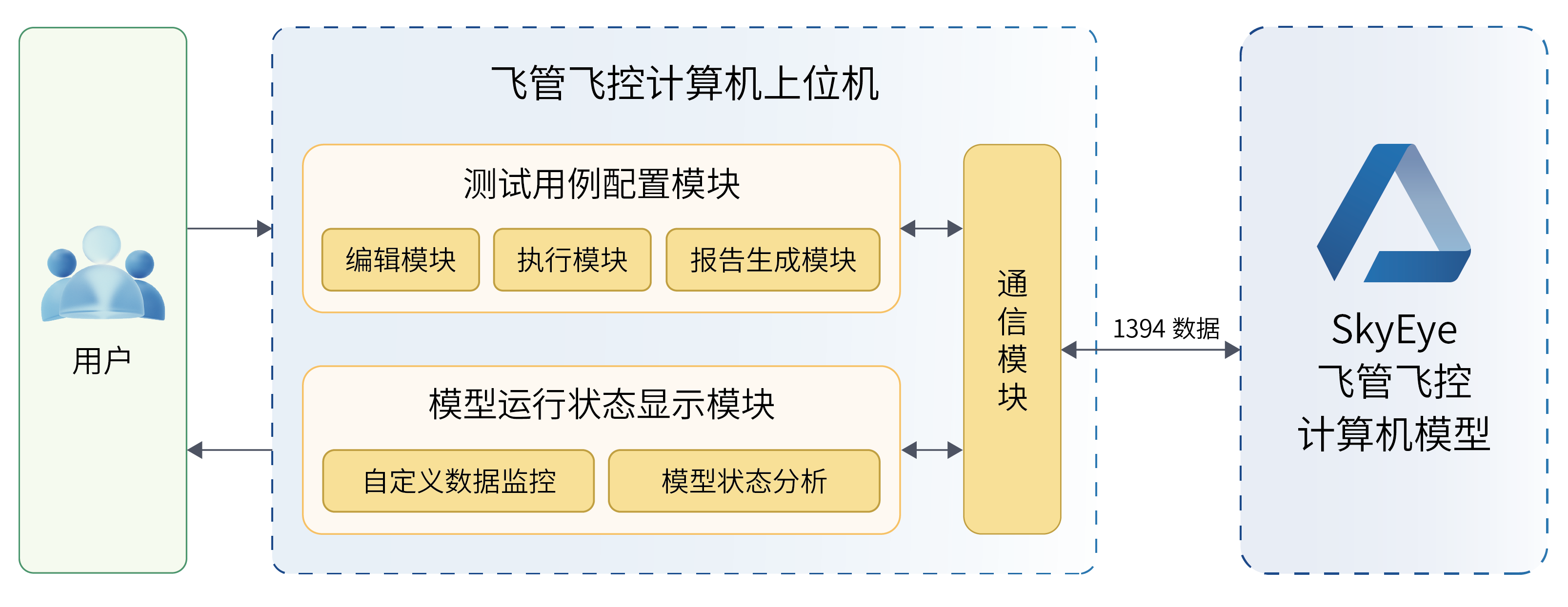 固定翼飞机飞控系统选择探讨