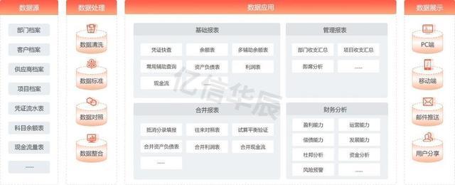 杜邦分析模型，深度解析企业财务状况的关键工具