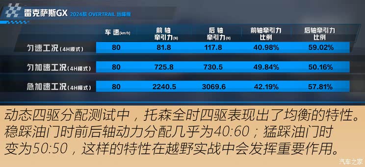BOS前叉等级，解析与探讨