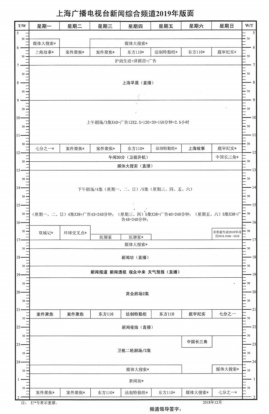 上海新闻综合频道节目表概览