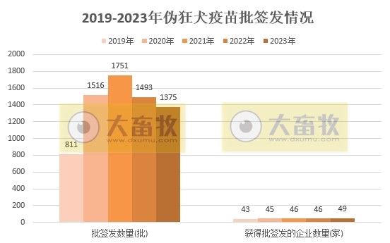 伪狂犬疫苗种类及其理解