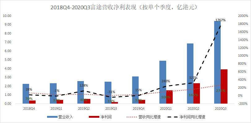 趋势交易模型，探索未来投资的新路径