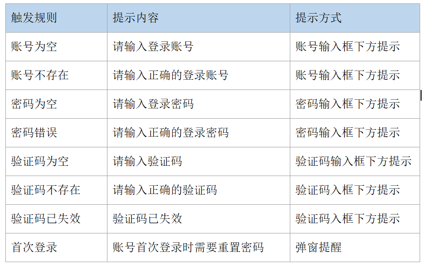 Fox前叉等级解析，品质与性能的完美结合