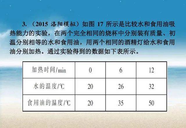 光有重量吗？探索光的物理属性