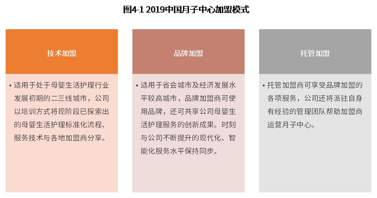 月子会所消费价格表详解